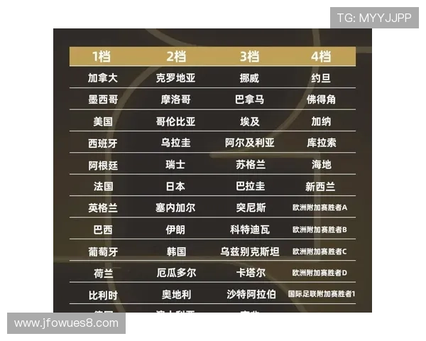 2026世界杯小组第三资格怎么算