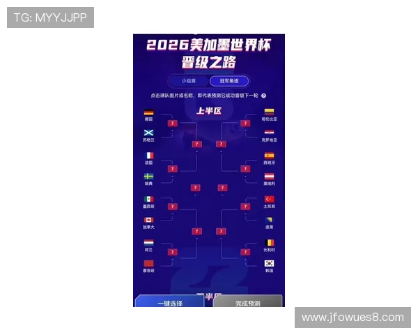 2026世界杯官方小组第三晋级规则