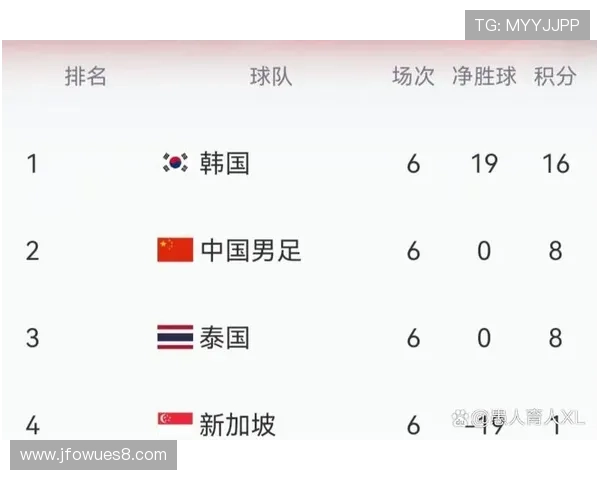 2026世界杯净胜球相同后比较什么 2026世界杯净胜球相同后比较什么