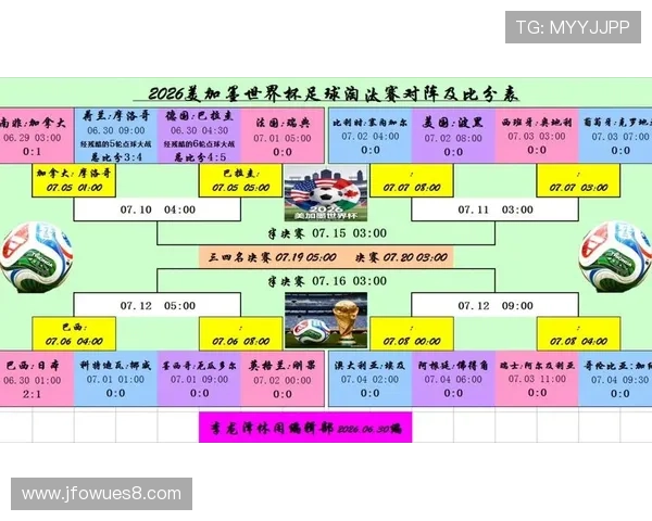 2026世界杯球迷观赛指南:淘汰赛时间、对阵与赛果查询