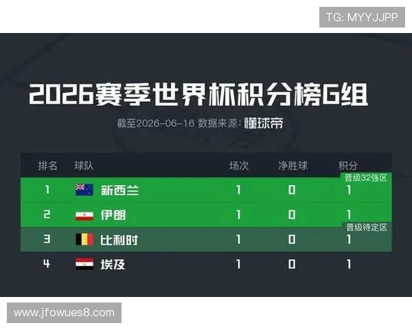 伊朗小组第三无缘晋级:世界杯G组结果确认